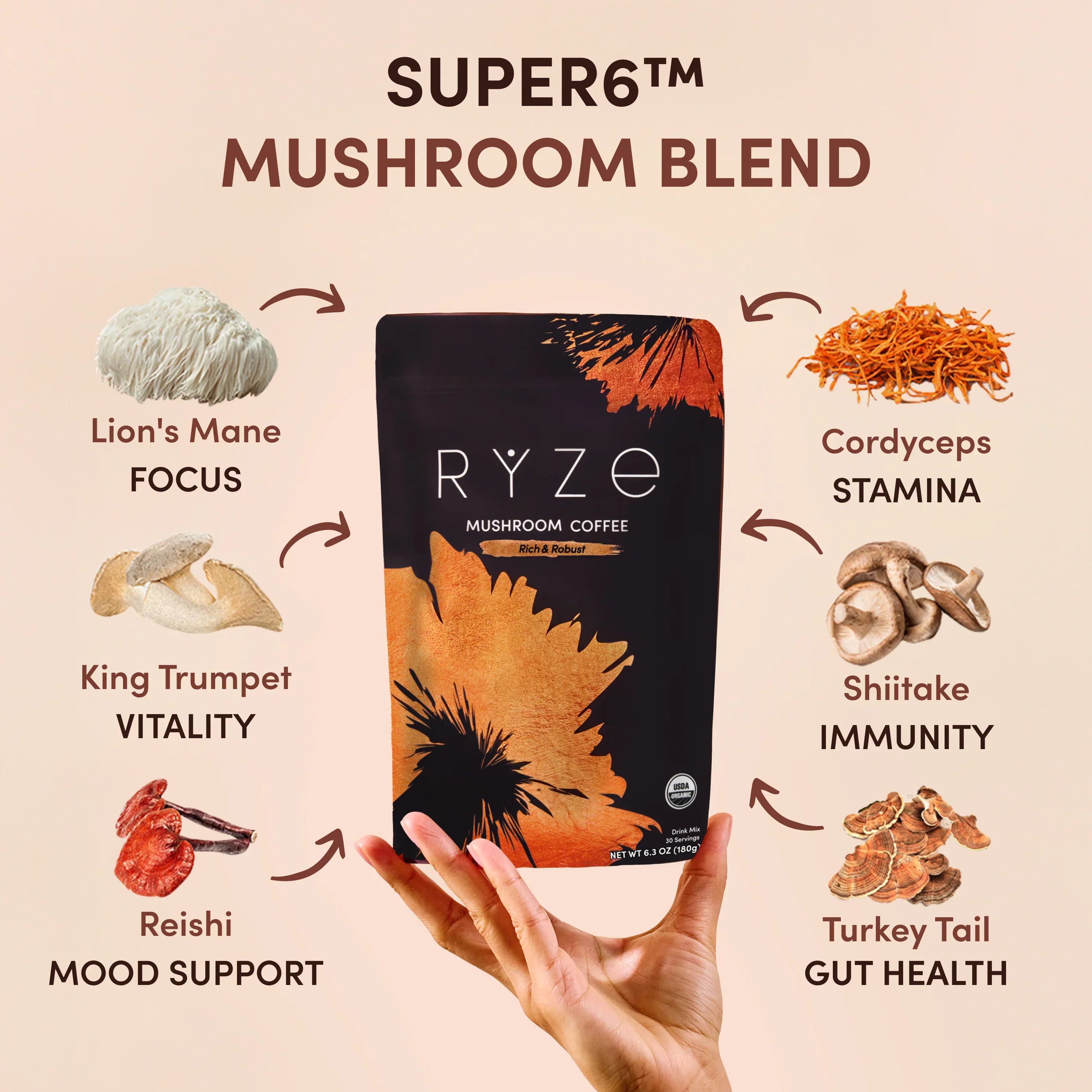 RYZE Ritual Set Dark Roast (90 Day Plan) H6