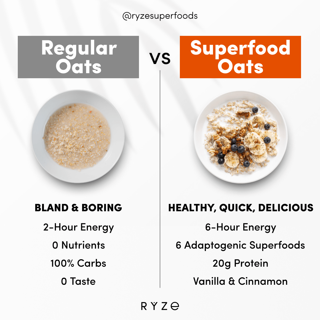Mushroom Overnight Oats Pack (28 Servings) H7